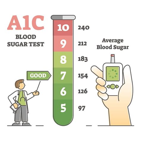 hga1c chart|how to reduce hba1c levels quickly.